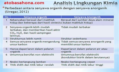 Contoh Senyawa Organik Dalam Kehidupan Sehari Hari – Berbagai Contoh