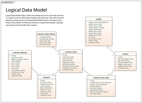 Logical Data Model Uml Notation Enterprise Architect In Er Diagram | The Best Porn Website