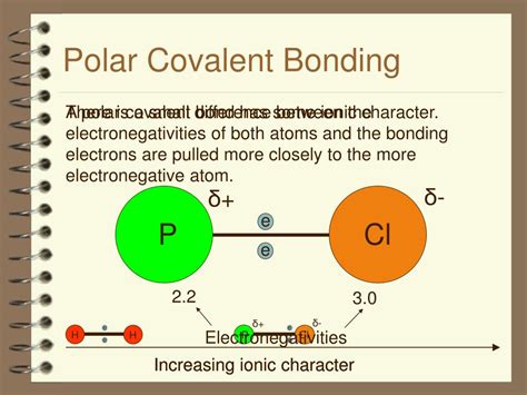 Polar Covalent Bond Chart