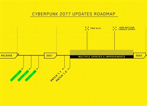 Cyberpunk 2077 Roadmap For 2021 Reveals Next-Gen Plans And Delayed DLC