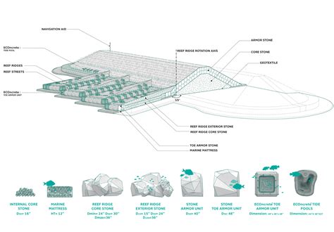 Living Breakwaters: Design and Implementation - SCAPE