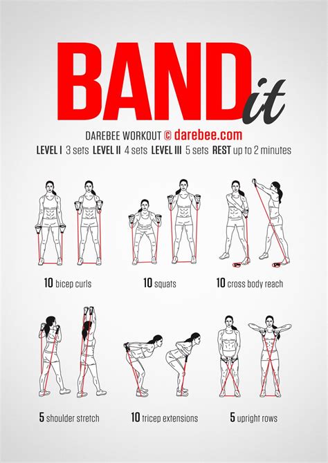 12 full body resistance band exercises – Artofit