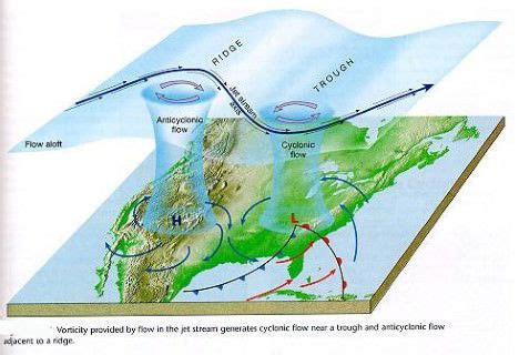 Tropical Cyclones: Favorable Conditions for Formation, Stages of Formation & Structure - PMF IAS