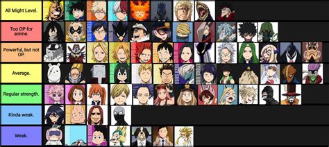 Hero Academia Characters List