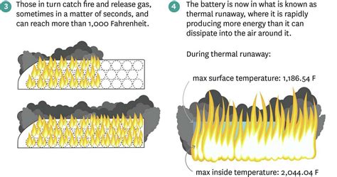 E-bike and scooter batteries are 'erupting' in S.F. Why?