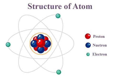 Basic Atomic Structure Definition