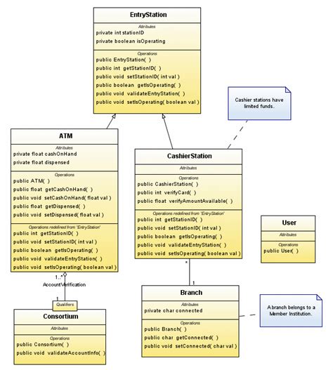 Uml Diagram C - Hanenhuusholli