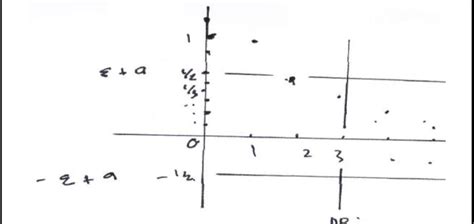 Representations of understanding the formal definition of convergent... | Download Scientific ...