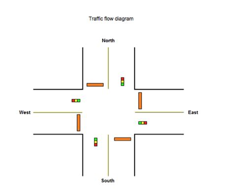 4 Way Traffic Light Verilog Code - ourfasr