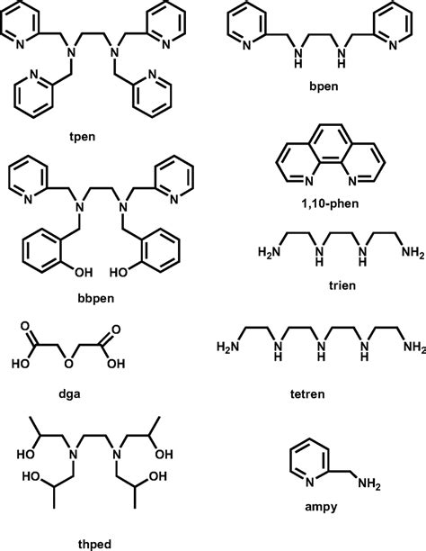 Ligands discussed in this paper. | Download Scientific Diagram