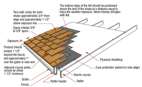 Cedar Shakes vs. Shingles – Compare Costs, Durability, Styles