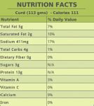 Undertand The Complete Difference Between Yogurt and Curd