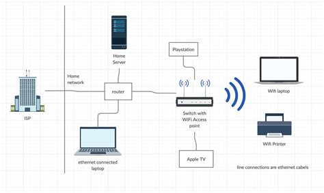 Router network diagnostic tool