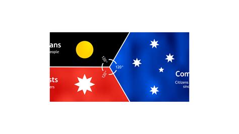 The Triple Union Flag | A new flag for a new Australia