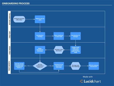 Employee Workflow Template