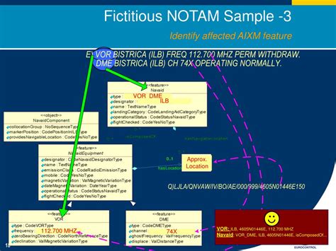 PPT - Digital NOTAM Samples PowerPoint Presentation, free download - ID:186314