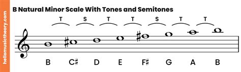 B Minor Scale: Natural, Harmonic And Melodic