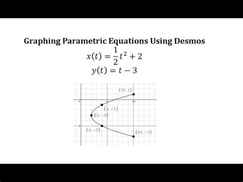 Parametric Equations Using Desmos: Table of Values, Graph, and ...