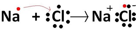 Ionic Bond | Chemical Bonding and Molecular Structure, Chemistry, Class 11