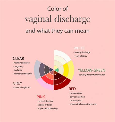 What does the color of female discharge mean – The Meaning Of Color