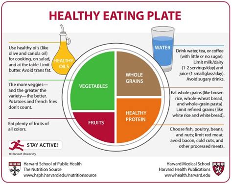 The New Healthy Eating Plate: Bajan Style