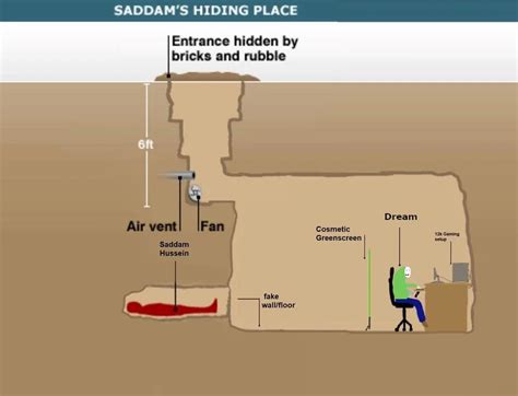 Living the Dream | Saddam Hussein's Hiding Place | Know Your Meme