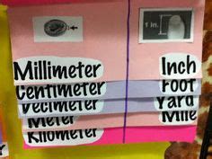 38 Math-Topic 14-Cust. Measurement ideas | math measurement, teaching ...