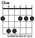 Gbm Guitar Chord - Guitar Chords 247