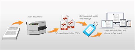 Document Scanning and Digitization Solution| Paperless Document Management