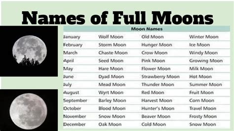 Names of special moons