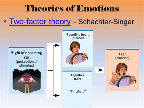 PPT Schachter & Singer (1962) Two-factor Theory Of, 50% OFF