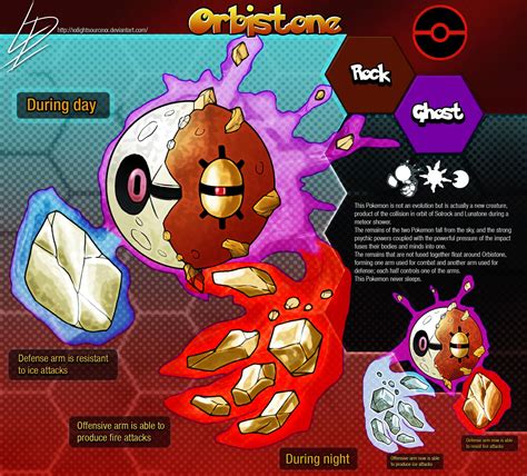 Orbistone- Fan made Pokemon concept by xXLightsourceXx on DeviantArt