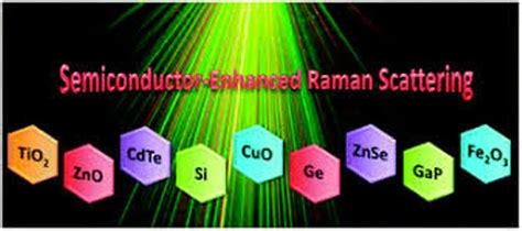 Raman Spectroscopy and its Uses – StudiousGuy