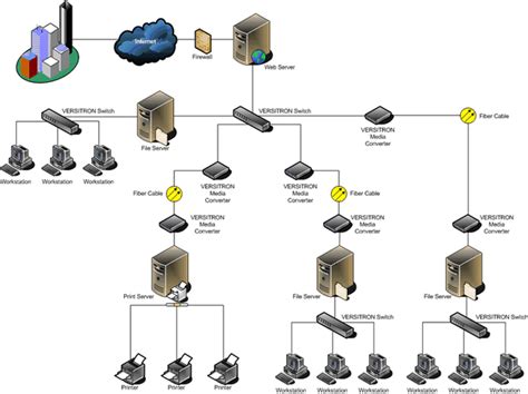 Image - Lan network design 2-2.gif | UKM Wiki | FANDOM powered by Wikia