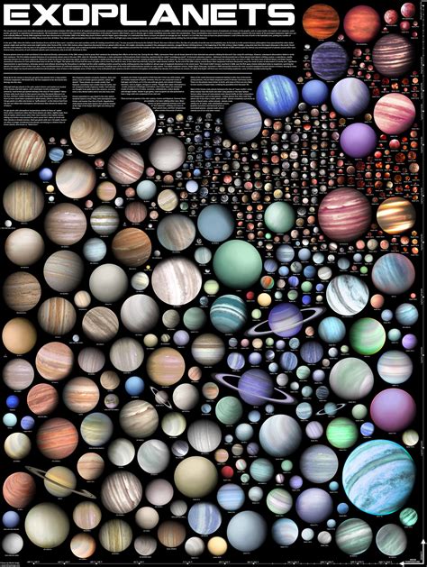 The incredible variety of Extraterrestrial Worlds in a visualization ...