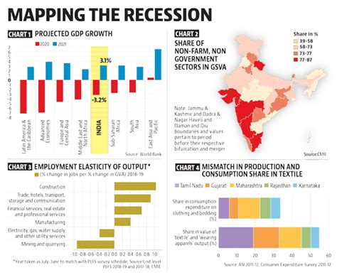 Impact of Covid on World Economy – Eduindex News