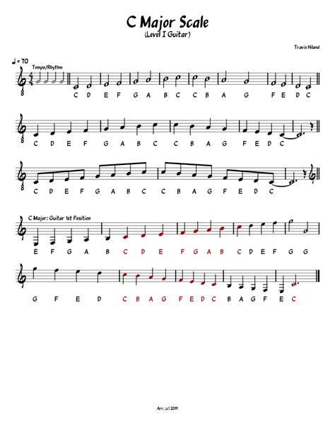 Scale: C Major Sheet music for Piano (Solo) Easy | Musescore.com