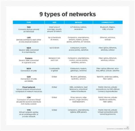 7 types of networks and their use cases - News ITN