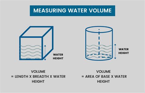 Measuring The Volume Of Water In A Water Tank - waterapp