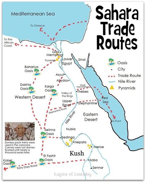 Ancient Saharan Trade Routes - Layers of Learning | Social Studies: Let's Learn about Our World ...