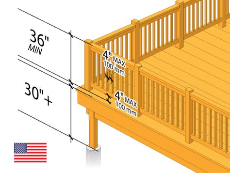 Florida Building Code For Deck Railing Height - Image to u