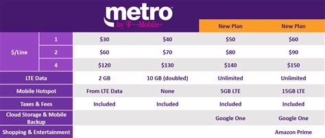 MetroPCS is now Metro by T-Mobile | TechCrunch