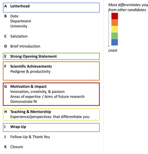 Cover letter for a faculty position : Chemical Engineering ...