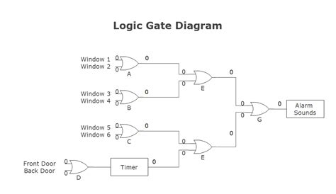 Logic Gates Schematic Diagram