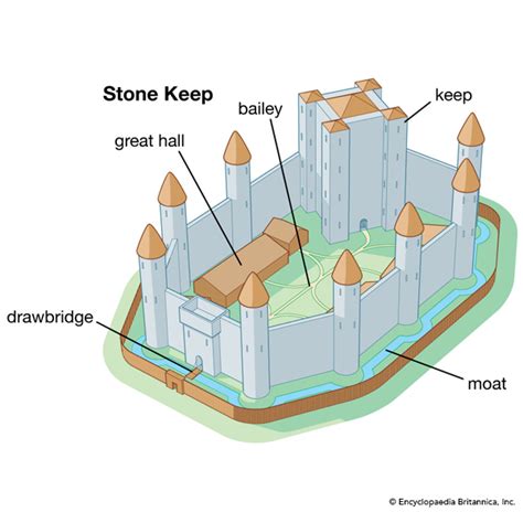 Castle Keep Diagram