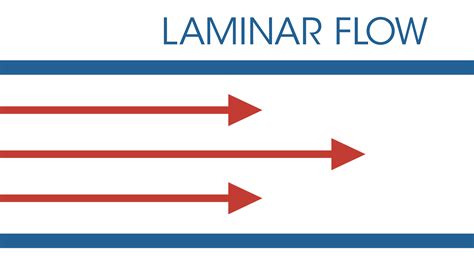 Airflow in Your Laboratory: Laminar Flow vs. Turbulent Flow | Air Science