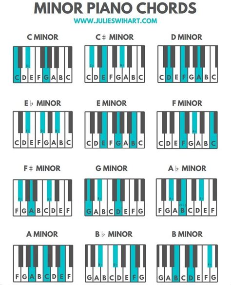 the major piano chords for each player in this lesson, you can learn how to play them