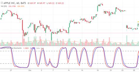 3 x Best Trend Trading Indicators to Make Better Trades