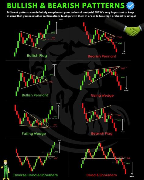 Bullish & Bearish pattern⁠s 📊⁠ Don’t forget to SAVE | Stock trading ...