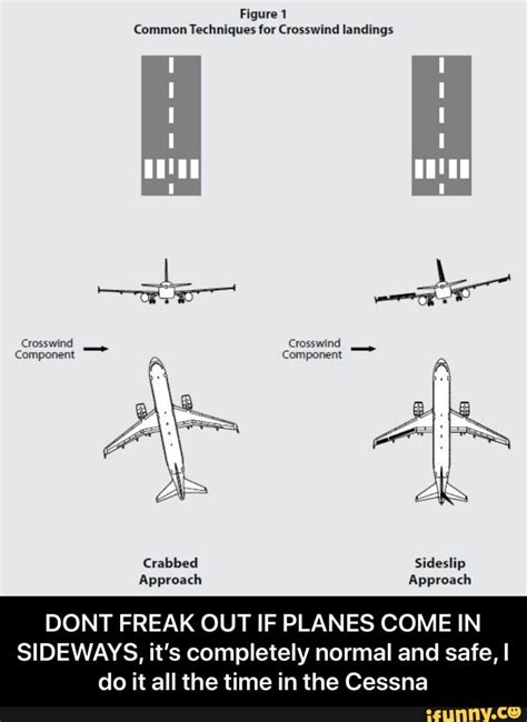 Figure1 (ommon Techniques lov Crosswind landings Approach Approach DONT FREAK OUT IF PLANES COME ...